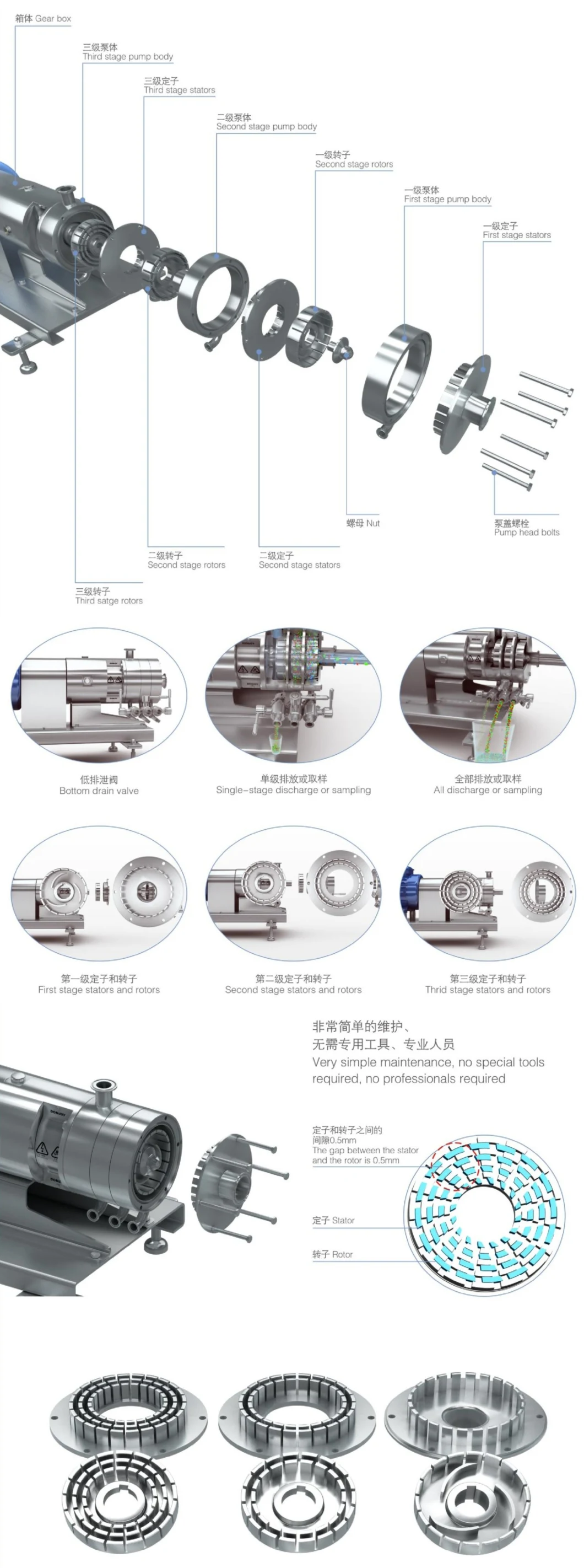 SS316L Homogeneous Multi-Stage Emulsifying Mixing Shearing Pump for Health Protection