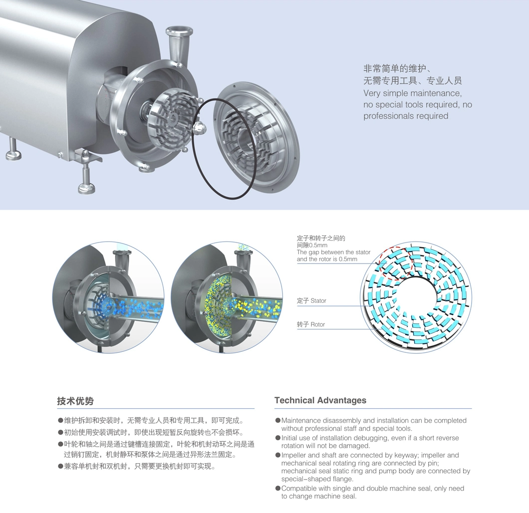 Stainless Steel Emulsifying Homogenizing Pump with Optional Baseplate