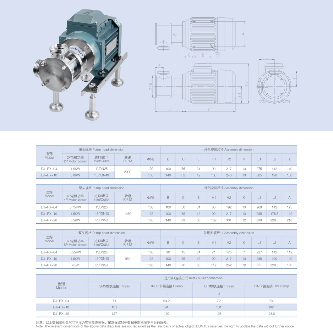 Stainless Steel Flexible Impeller Pump Manufacturer in China